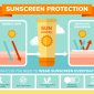 Rekomendasi Sunscreen Untuk Remaja