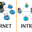 Ilustrasi Gambar Intranet & Internet (img: unsplash.com)