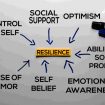 Ilustrasi Resilience (img: kuncie)