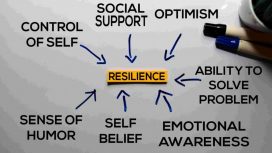 Ilustrasi Resilience (img: kuncie)