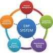 Ilustrasi ERP (img: telkomuniversity.ac.id)