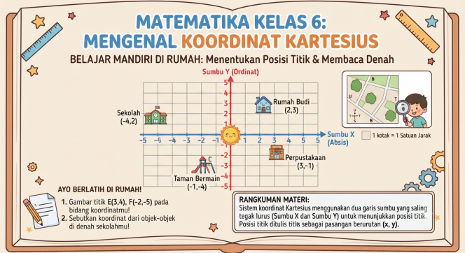 
PDF Matematika Kelas 6 Materi Koordinat Kartesius untuk Belajar di Rumah