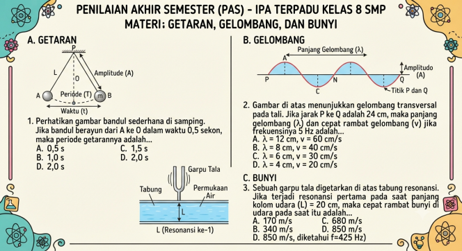 
Soal PAS IPA Kelas 8 Materi Getaran Gelombang dan Bunyi