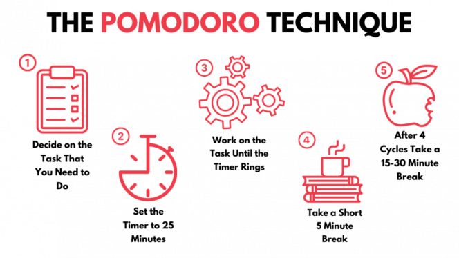 
Trik Menjaga Fokus dengan Teknik Podomoro yang Benar