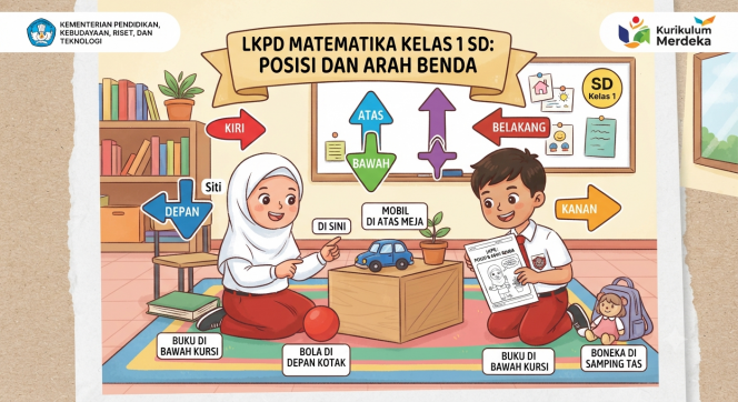 
Download LKPD Kelas 1 Materi Posisi dan Arah Benda Kurikulum Merdeka